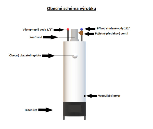 Lázeňská kamna THERMA - Image 7